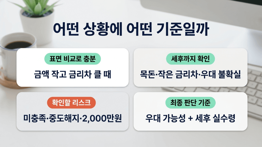 예금 상황별 판단 기준 카드 이미지
